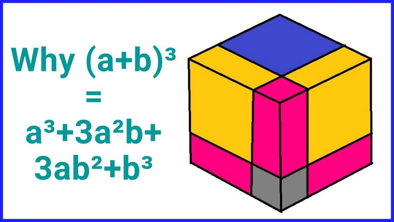 Visual Algebraic Identity (a+b)3 - 3D Print - Large Teacher Resource, Math Decor 240x240mm for Classroom & Students