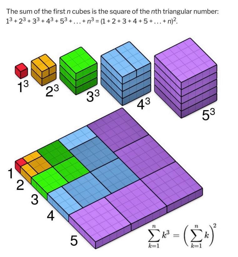 Sum of Consecutive Cubes Puzzle | 3D Printed Math Visual Proof | Large Framed Brain Teaser | Educational Gift